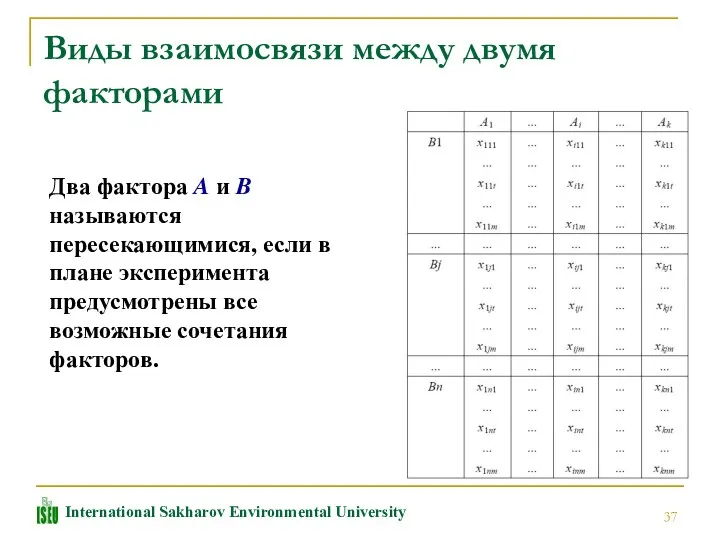 Виды взаимосвязи между двумя факторами Два фактора A и B