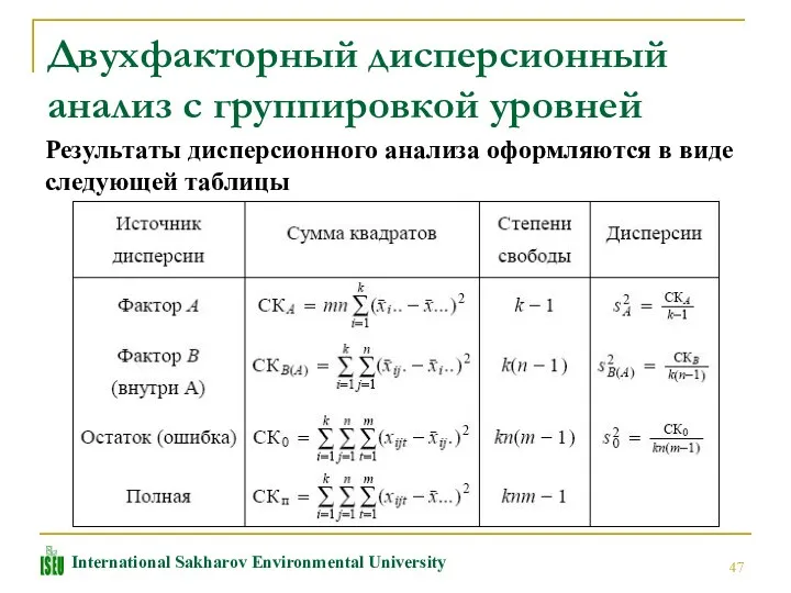 Двухфакторный дисперсионный анализ с группировкой уровней Результаты дисперсионного анализа оформляются в виде следующей таблицы