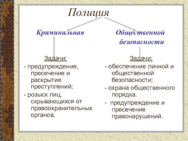 Полиция Криминальная Задачи: - предупреждение, пресечение и раскрытие преступлений; -