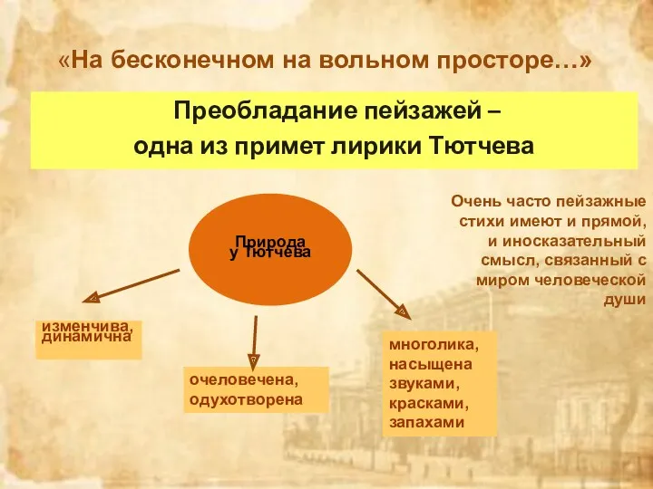 «На бесконечном на вольном просторе…» Преобладание пейзажей – одна из