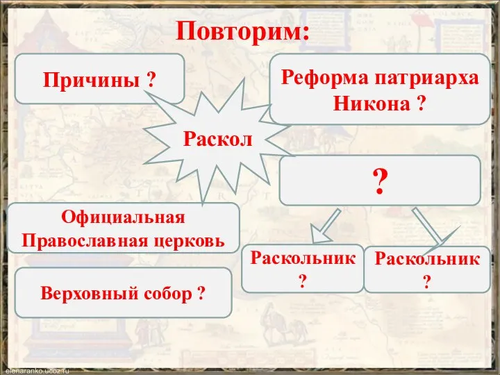 Повторим: Причины ? Реформа патриарха Никона ? Официальная Православная церковь