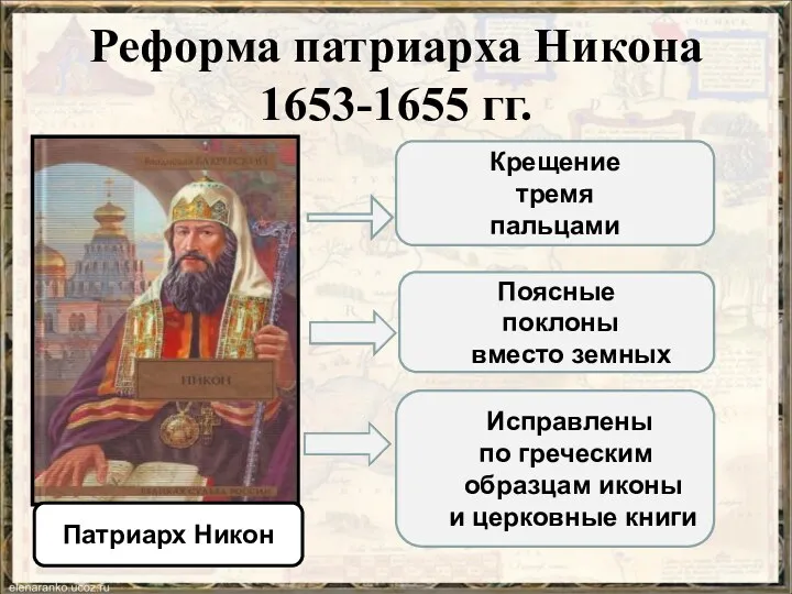 Реформа патриарха Никона 1653-1655 гг. Крещение тремя пальцами Поясные поклоны
