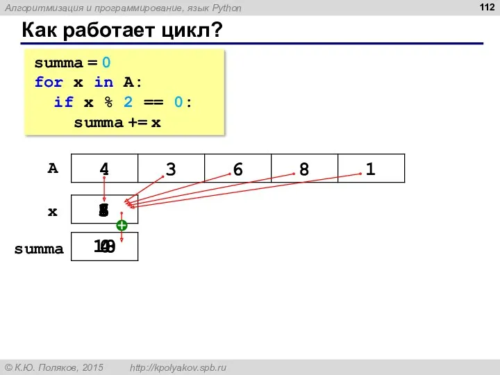 Как работает цикл? summa = 0 for x in A: