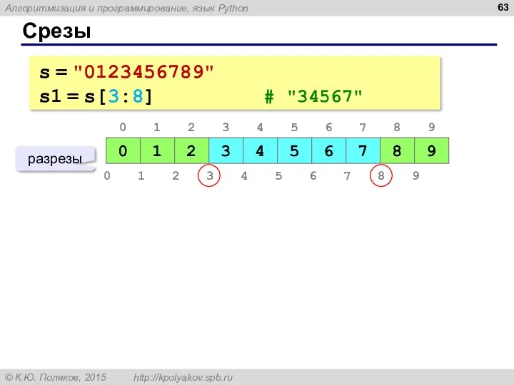 Срезы s = "0123456789" s1 = s[3:8] # "34567" разрезы