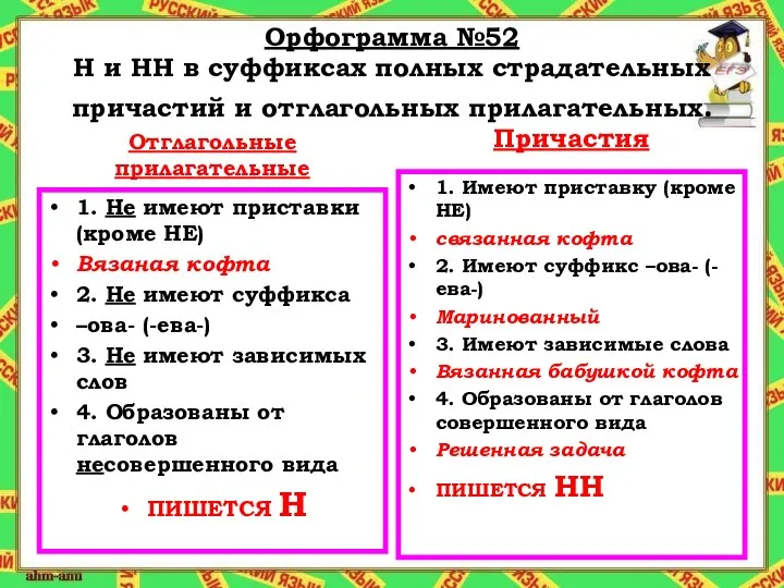 Орфограмма №52 Н и НН в суффиксах полных страдательных причастий