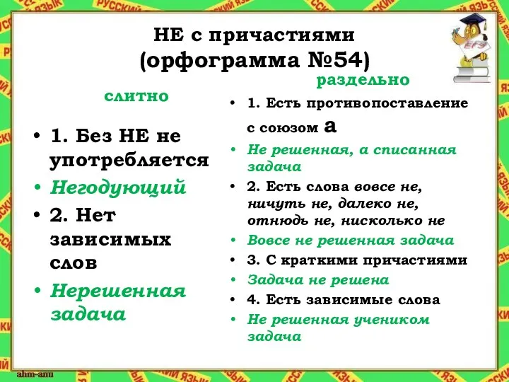 НЕ с причастиями (орфограмма №54) слитно 1. Без НЕ не