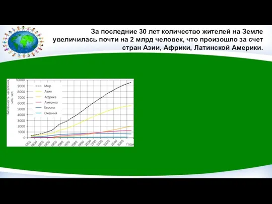 За последние 30 лет количество жителей на Земле увеличилась почти