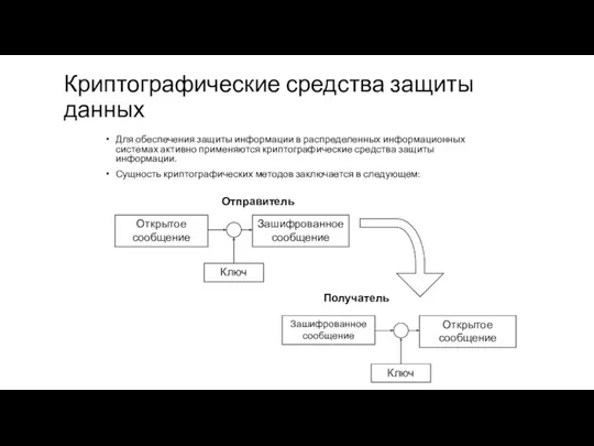 Криптографические средства защиты данных Для обеспечения защиты информации в распределенных