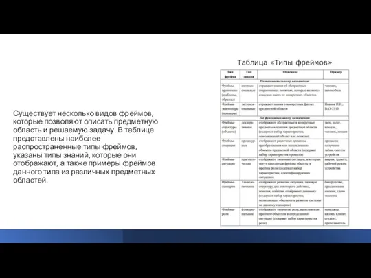 Существует несколько видов фреймов, которые позволяют описать предметную область и