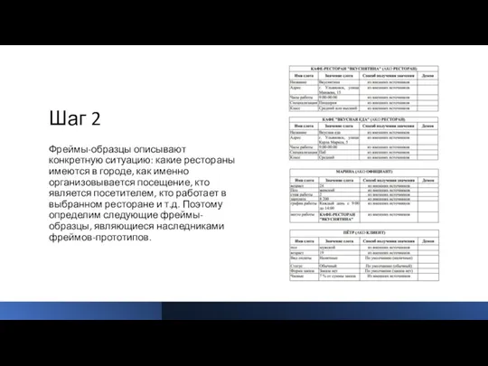 Шаг 2 Фреймы-образцы описывают конкретную ситуацию: какие рестораны имеются в