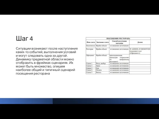 Шаг 4 Ситуации возникают после наступления каких-то событий, выполнения условий и могут следовать