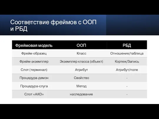 Соответствие фреймов с ООП и РБД