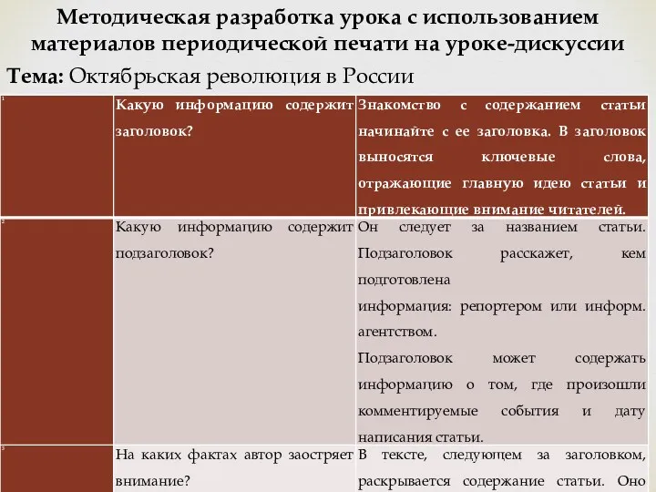 Методическая разработка урока с использованием материалов периодической печати на уроке-дискуссии Тема: Октябрьская революция в России