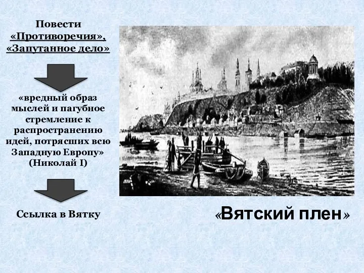 «Вятский плен» Повести «Противоречия», «Запутанное дело» «вредный образ мыслей и