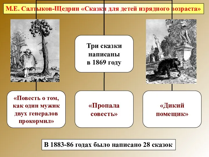 М.Е. Салтыков-Щедрин «Сказки для детей изрядного возраста» В 1883-86 годах было написано 28 сказок