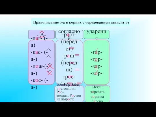 Правописание о-а в корнях с чередованием зависит от - А- согласной ударения -лаг-