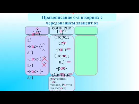 Повторение Правописание о-а в корнях с чередованием зависит от - А- согласной -лаг-