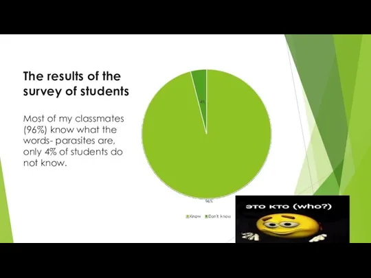 The results of the survey of students Most of my