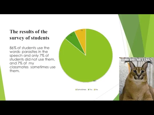 The results of the survey of students 86% of students