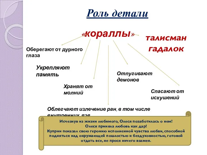 Роль детали «кораллы» Оберегают от дурного глаза Укрепляют память Хранят от молний Отпугивают