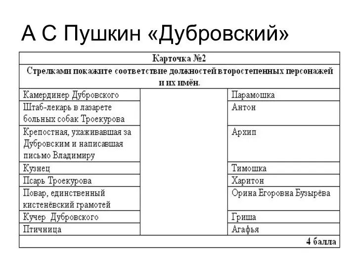 А С Пушкин «Дубровский»