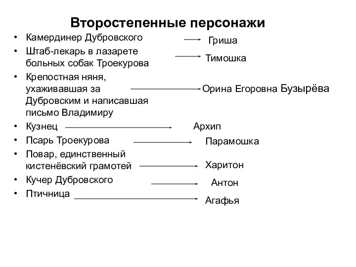 Второстепенные персонажи Камердинер Дубровского Штаб-лекарь в лазарете больных собак Троекурова