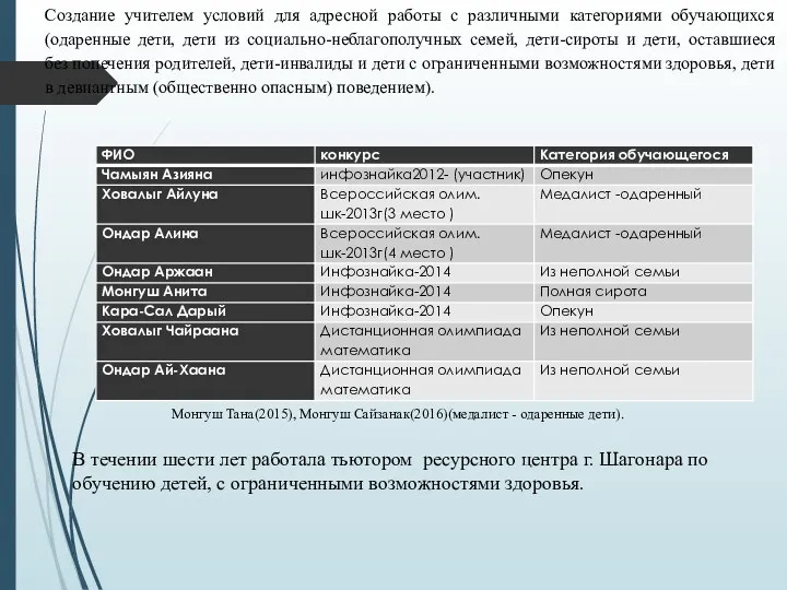 Создание учителем условий для адресной работы с различными категориями обучающихся (одаренные дети, дети