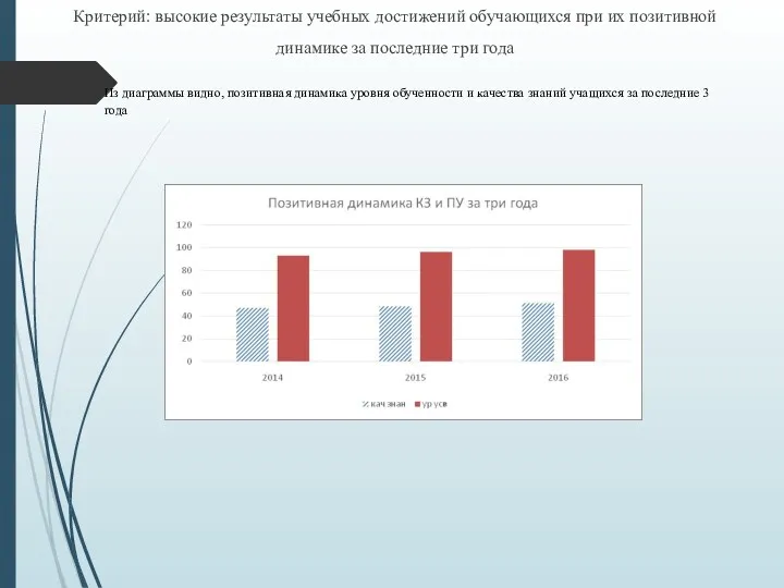 Критерий: высокие результаты учебных достижений обучающихся при их позитивной динамике за последние три