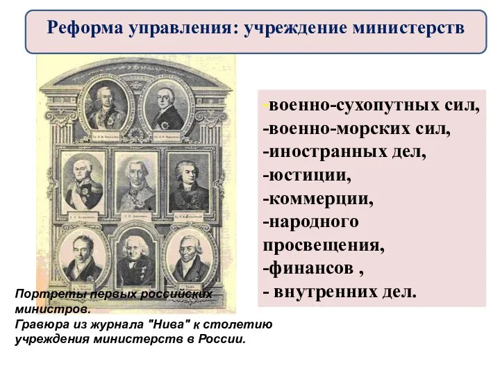 -военно-сухопутных сил, -военно-морских сил, -иностранных дел, -юстиции, -коммерции, -народного просвещения,