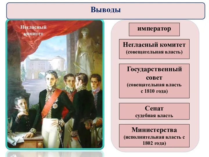 император Негласный комитет (совещательная власть) Сенат судебная власть Министерства (исполнительная