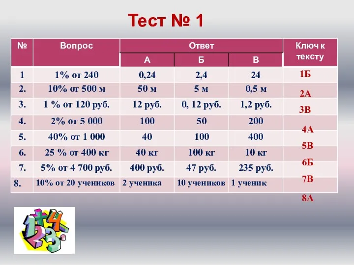 1Б 2А 3В 4А 5В 6Б 7В 8А Тест № 1