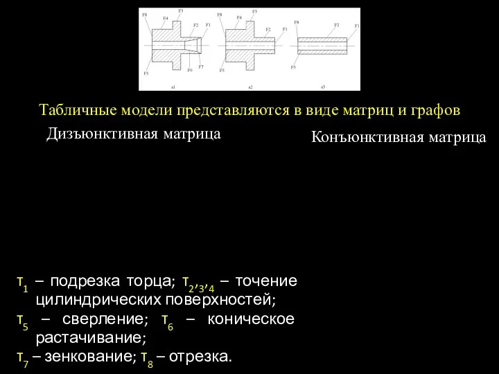 Табличные модели представляются в виде матриц и графов τ1 –