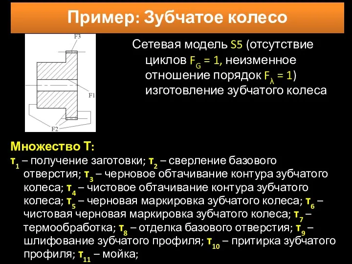 Сетевая модель S5 (отсутствие циклов FG = 1, неизменное отношение