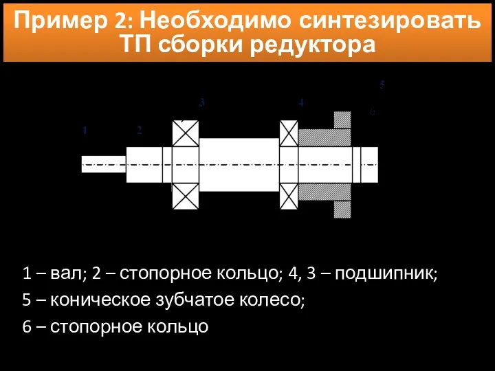 1 – вал; 2 – стопорное кольцо; 4, 3 –