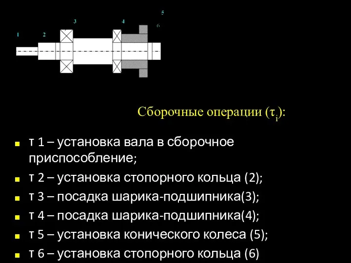 τ 1 – установка вала в сборочное приспособление; τ 2