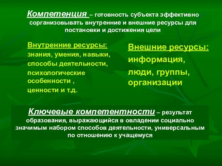 Внешние ресурсы: информация, люди, группы, организации Внутренние ресурсы: знания, умения,