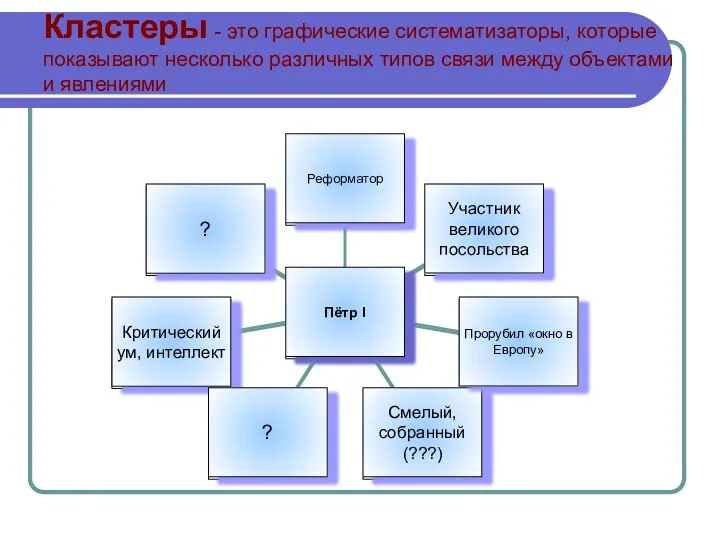 Кластеры - это графические систематизаторы, которые показывают несколько различных типов связи между объектами и явлениями