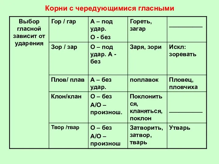 Корни с чередующимися гласными