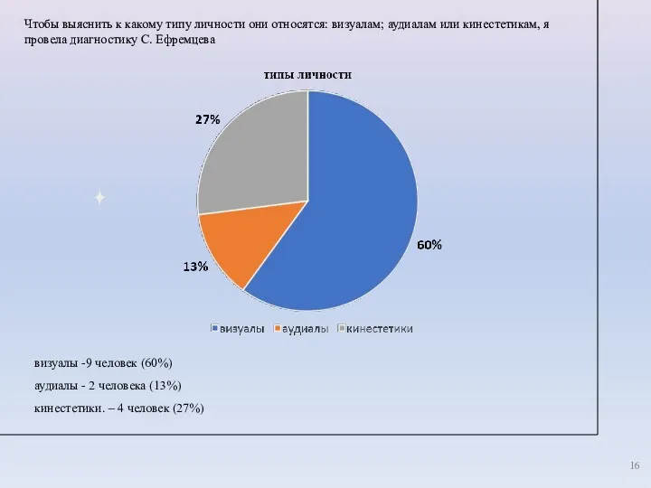 Чтобы выяснить к какому типу личности они относятся: визуалам; аудиалам