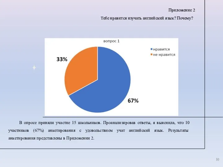 Приложение 2 Тебе нравится изучать английский язык? Почему? В опросе