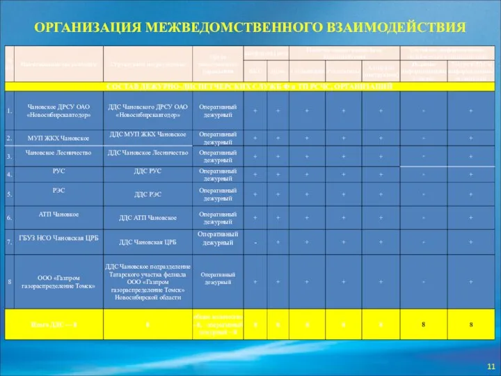 ОРГАНИЗАЦИЯ МЕЖВЕДОМСТВЕННОГО ВЗАИМОДЕЙСТВИЯ