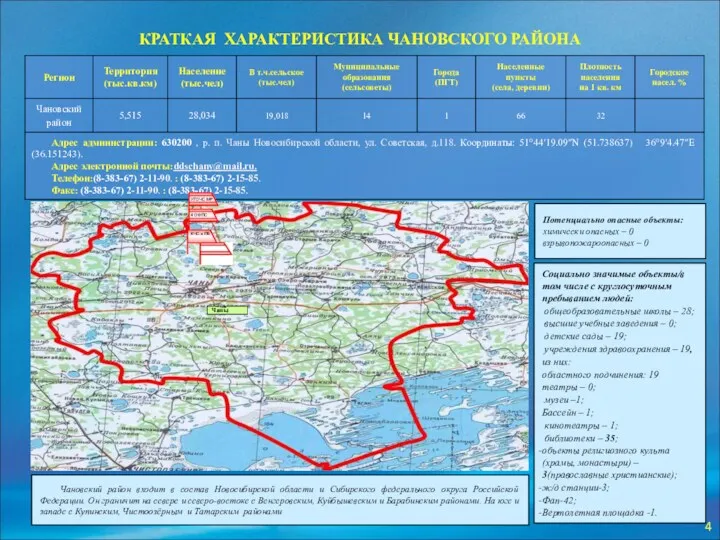 КРАТКАЯ ХАРАКТЕРИСТИКА ЧАНОВСКОГО РАЙОНА Социально значимые объекты/в том числе с