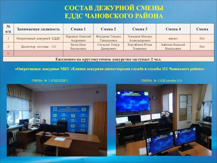 СОСТАВ ДЕЖУРНОЙ СМЕНЫ ЕДДС ЧАНОВСКОГО РАЙОНА «Оперативные дежурные МКУ «Единая