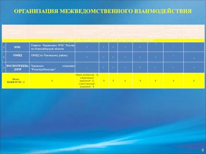 ОРГАНИЗАЦИЯ МЕЖВЕДОМСТВЕННОГО ВЗАИМОДЕЙСТВИЯ