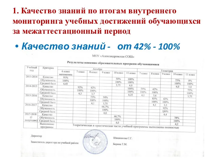 1. Качество знаний по итогам внутреннего мониторинга учебных достижений обучающихся