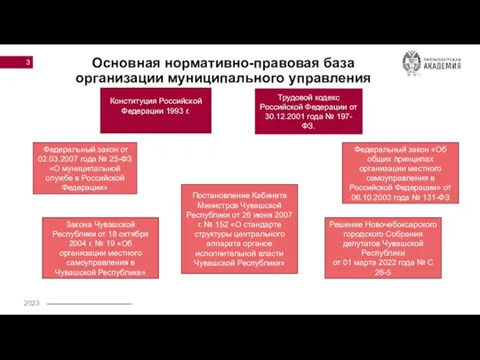 Основная нормативно-правовая база организации муниципального управления 3 Конституция Российской Федерации