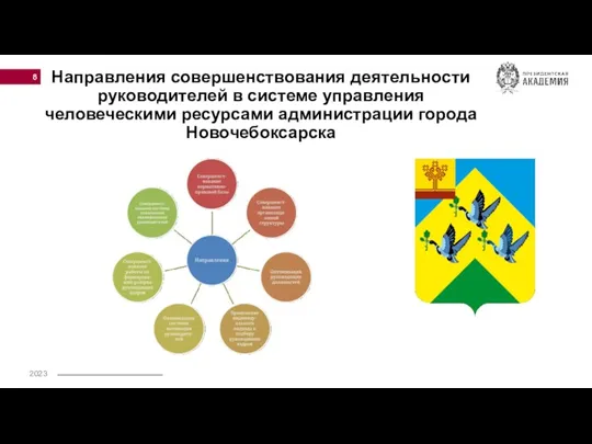 Направления совершенствования деятельности руководителей в системе управления человеческими ресурсами администрации города Новочебоксарска