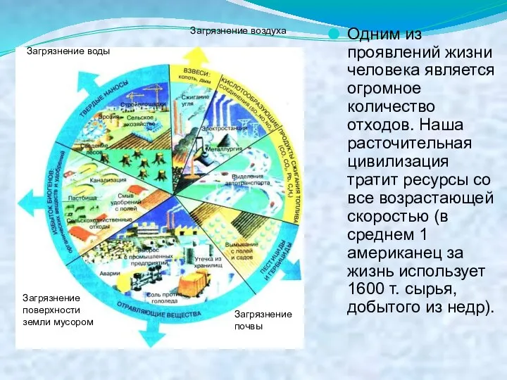 Одним из проявлений жизни человека является огромное количество отходов. Наша