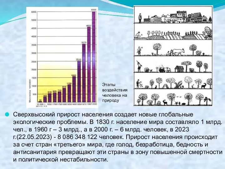 Сверхвысокий прирост населения создает новые глобальные экологические проблемы. В 1830