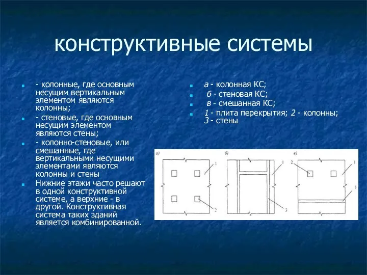 конструктивные системы - колонные, где основным несущим вертикальным элементом являются